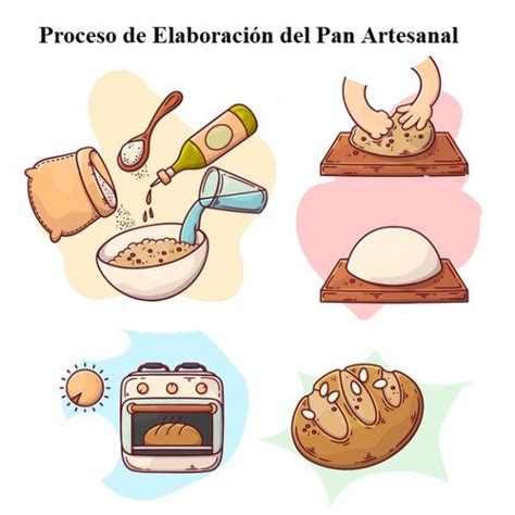 Esquema del proceso de elaboración del pan