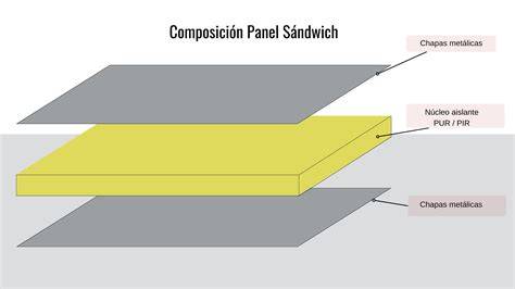Esquema de las capas de un panel sándwich