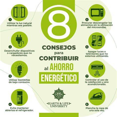 Infografía: Ahorro energético de las freidoras de aire