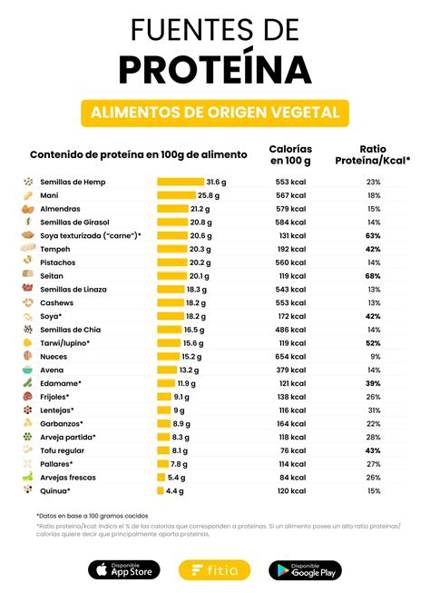 Tabla nutricional de alimentos bajos en carbohidratos