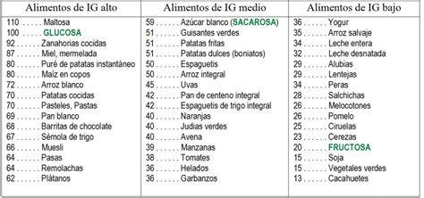 Tabla de alimentos y su índice glucémico