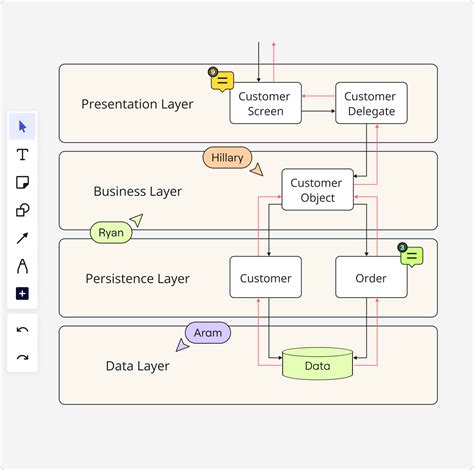 Diagrama de arquitectura de ASP.NET Core mostrando modularidad y componentes clave.