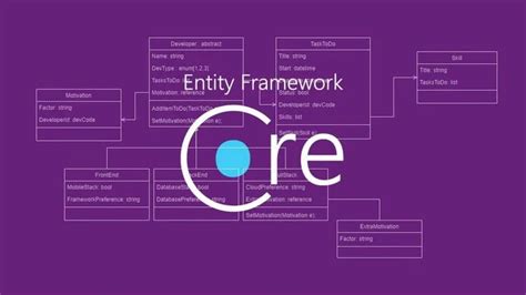 Iconos representando bases de datos, C#, LINQ y EF Core.