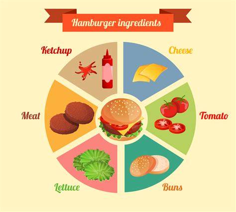 Ingredientes de una hamburguesa