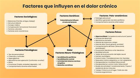Representación gráfica de la incapacidad laboral por dolor crónico