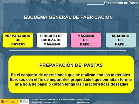 Esquema de preparación de pasta risottata