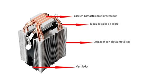 Esquema de extracción de un disipador de CPU