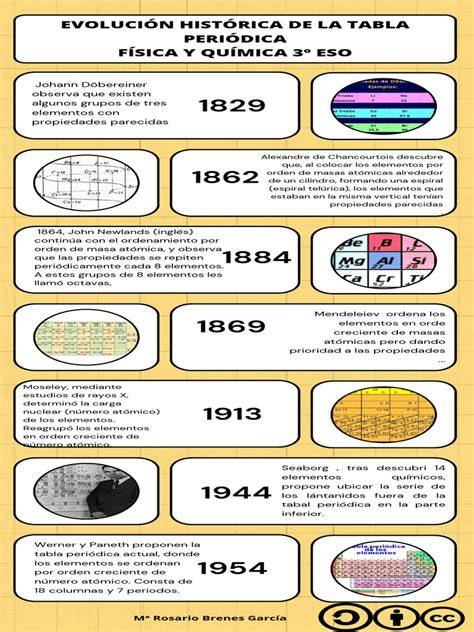 Evolución histórica de la paella