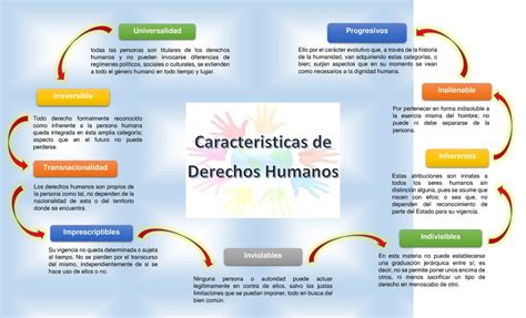 Secuencia de imágenes mostrando la aplicación correcta de Flonase