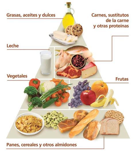 Pirámide nutricional con énfasis en carbohidratos complejos