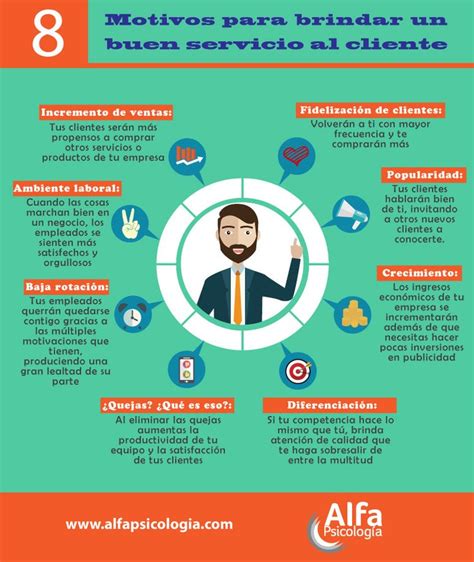 Infografía sobre el servicio de chef a domicilio