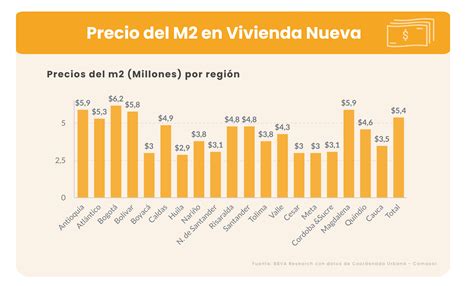 Gráfico de precios por número de personas para chef a domicilio