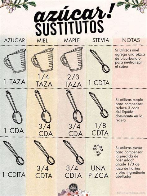 Tabla comparativa de sustitutos del azúcar