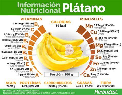 Tabla nutricional de plátano por 100g