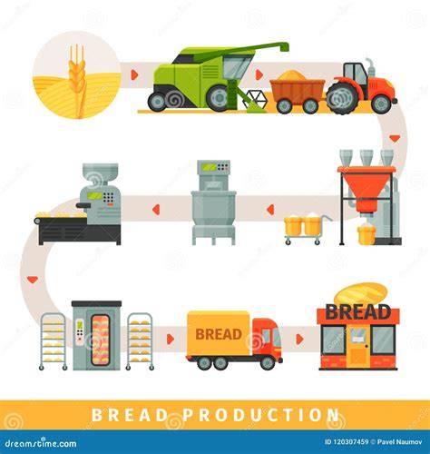Diagrama del proceso de fabricación del pan de oro en Kanazawa