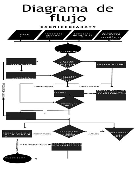 Diagrama de colocación de la carne en la estaca