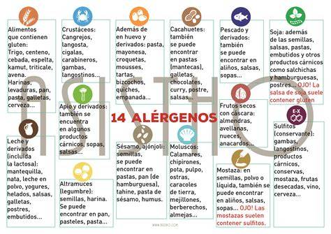 Tabla de alérgenos comunes en alimentos