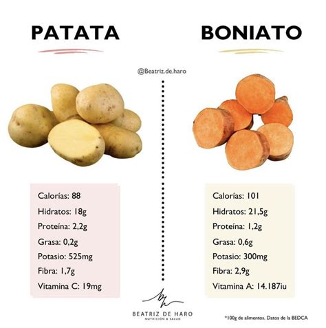Comparativa nutricional entre boniato y patata