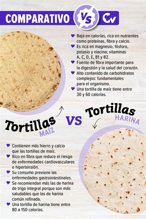 Comparación nutricional tortillas de maíz vs trigo