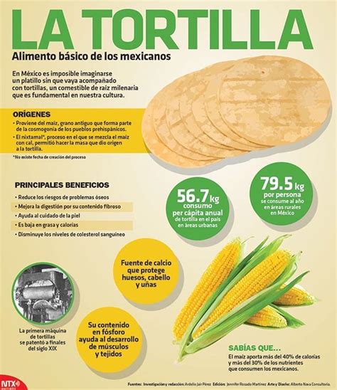 Infografía sobre los beneficios de las tortillas de maíz