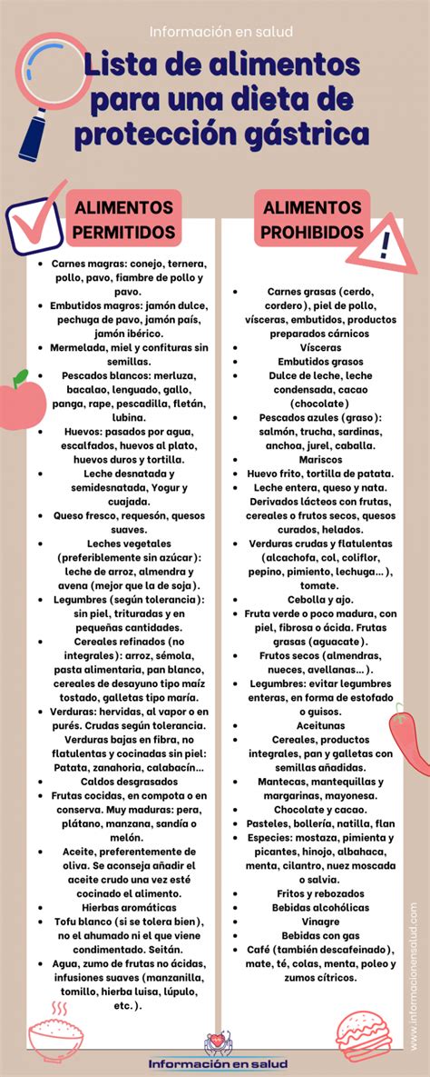 Lista de alimentos prohibidos en la dieta anticándida