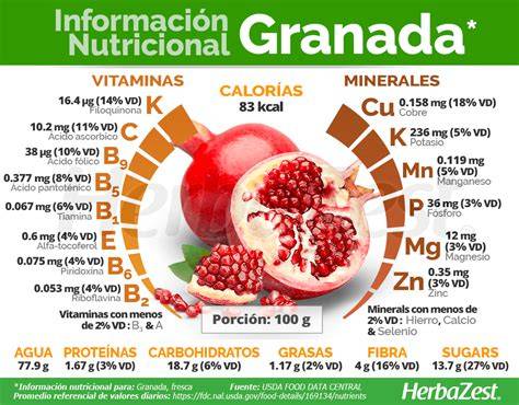 Tabla nutricional de la granada
