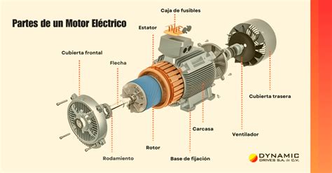 Esquema de las partes de un motor donde se usa el sellador
