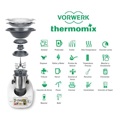 Esquema de las partes de la Thermomix