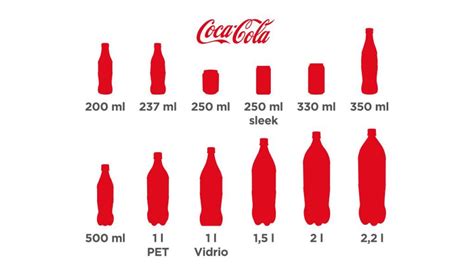 Botellas de Coca-Cola Peach en diferentes tamaños