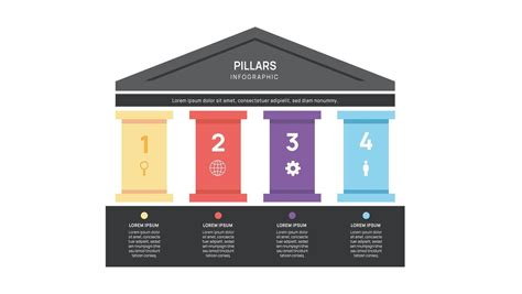 Diagrama mostrando la colocación estratégica de pilares en una tarta