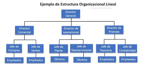 Ejemplo de tarta con estructura central y RKT para formas complejas