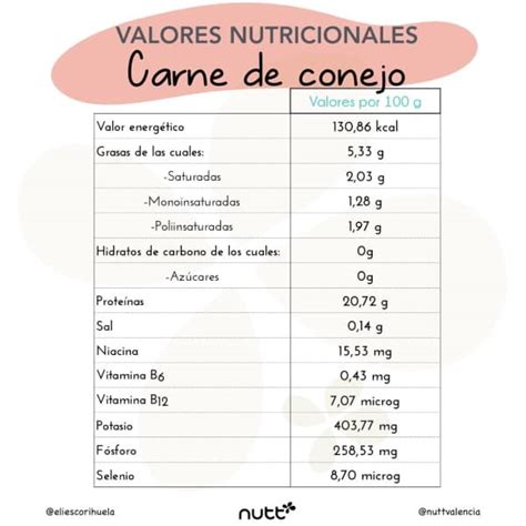 Tabla nutricional de la carne de conejo