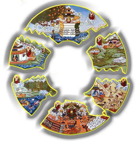 Esquema de los seis reinos del samsara y su purificación mediante la compasión