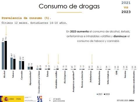 Gráfico comparativo de precios de drogas en España y Europa