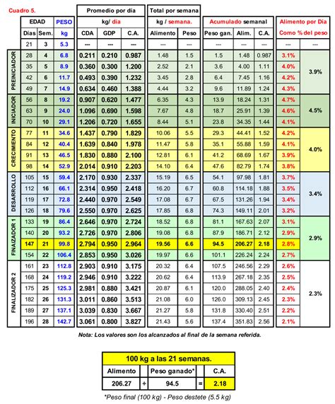 Tabla de crecimiento del segmento de tónicas en España