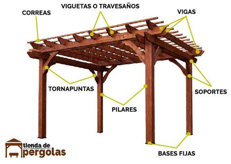 Esquema de las partes de una pérgola de madera