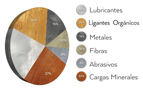 Composición de materiales de los calcetines sushi