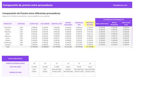 Comparativa de precios de juntas para hornos