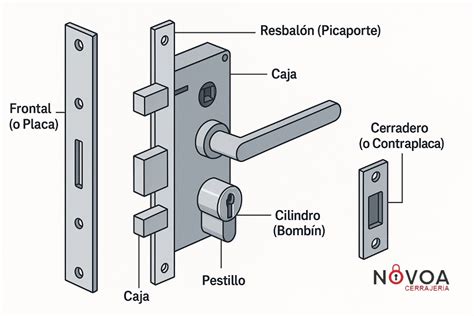 Diagrama para medir el fondo y el alto de la petaca de un picaporte