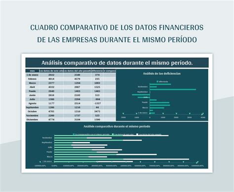 Gráfico comparativo de datos financieros de FRIAL