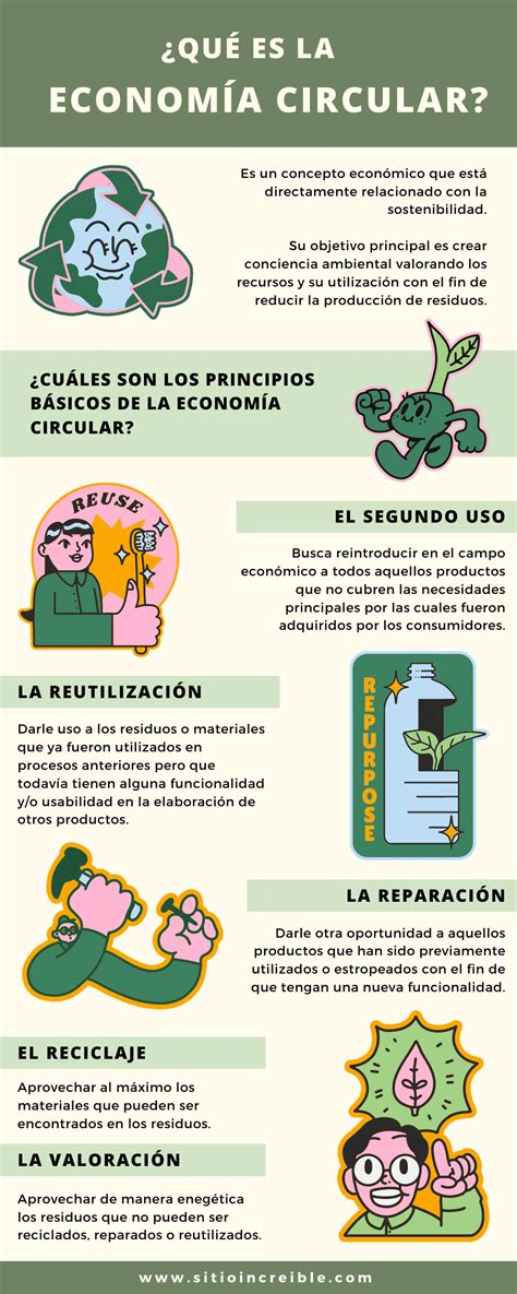 Infografía sobre el proceso de economía circular de Cervezas Mica con el bagazo
