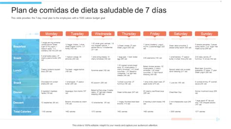 Plan de dieta de ensaladas de 7 días