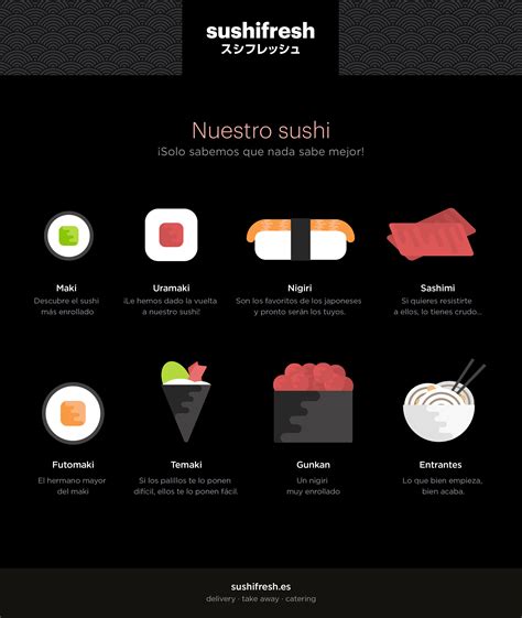 Diferentes tipos de sushi