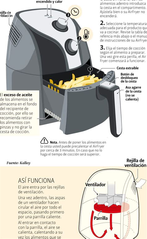 Diagrama de las partes desmontables de una freidora de aire para su limpieza