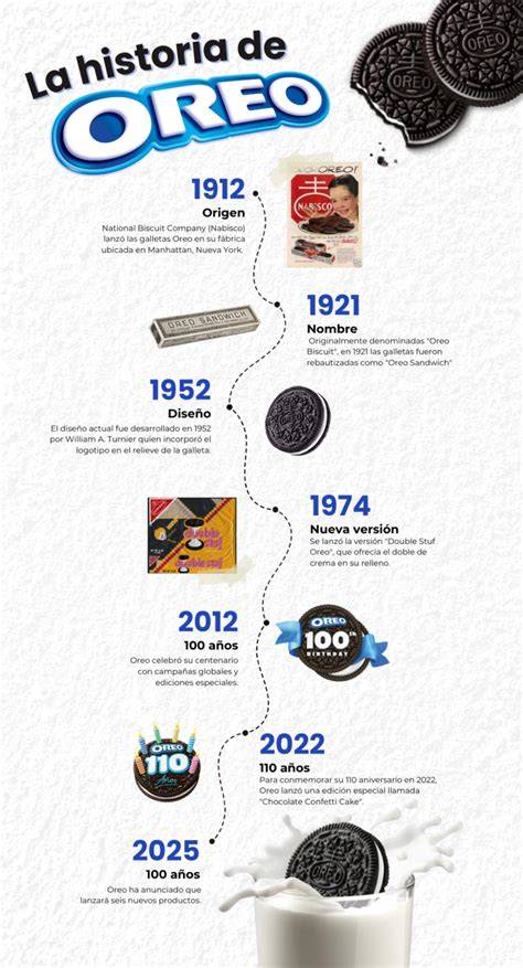 Historia de la galleta Oreo