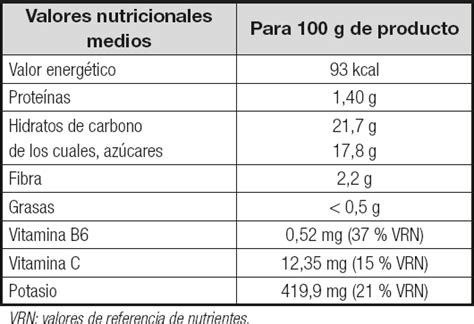 Tabla nutricional del plátano macho