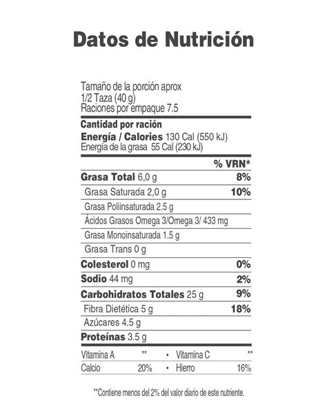 Tabla nutricional de la granola