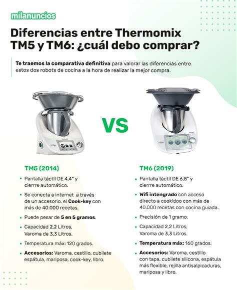 Diferencias clave entre Thermomix TM5 y TM6