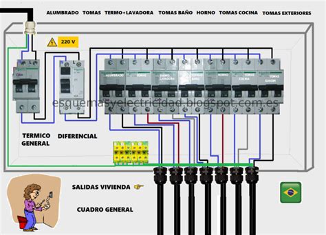 Esquema de un cuece pastas eléctrico