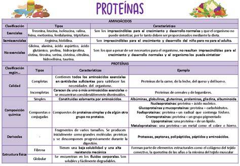 Gráfico comparativo de proteínas en diferentes tipos de embutidos
